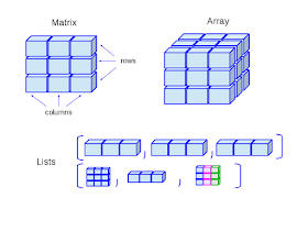 array vs linked list