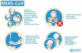 MERS-CoV sign with four images showing precautions for coronavirus