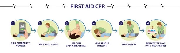 Heart Attack Emergency: A Guide to Quick First Aid