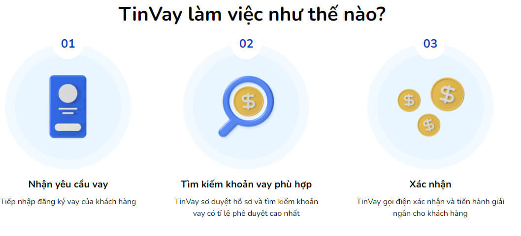 Những ưu điểm khi Tin vay vay tiền