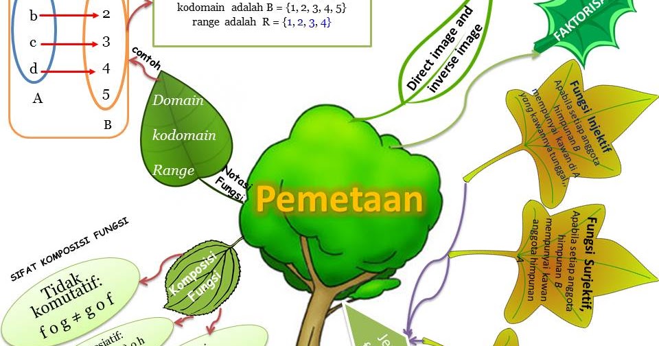 Ris@nTi_assignment: PETA KONSEP PERTEMUAN 8