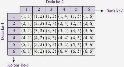 Belajar Matematika Contoh Soal Peluang Dan Pembahasan Lengkap