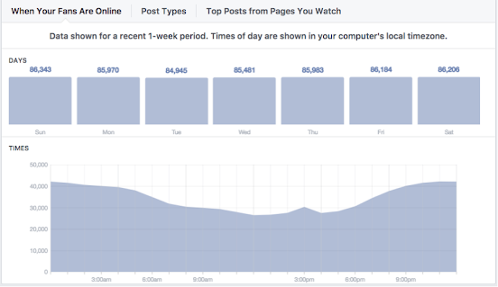 Statistics Screenshot of Facebook Engagement Time