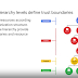 Penjelasan dari -   Hierarki resource Google Cloud Platform