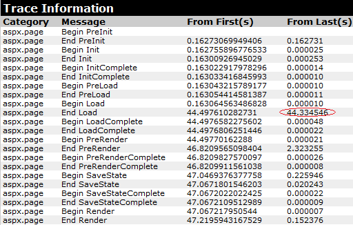 ASP.NET Page is very SLOW. What will you do to make it FAST