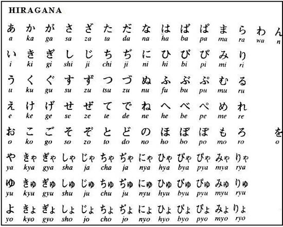A ultima lingua e o Kanji essa lingua ao contrario das outras n o e 