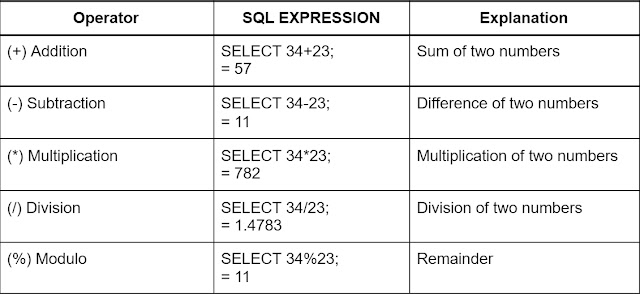 العمليات الحسابية (Arithmetic Operators)