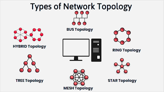Types of network topology