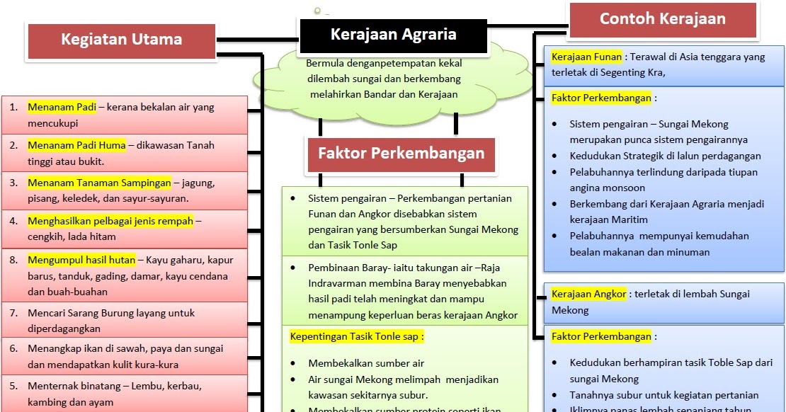 Sejarah Tingkatan 4 Bab 3 Tamadun Awal Asia Tenggara Lessons Blendspace