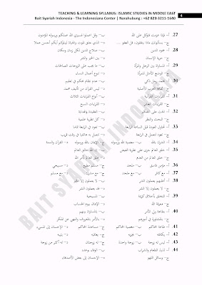 Soal Tes TOAFL - Maharatu As-Sima'ah