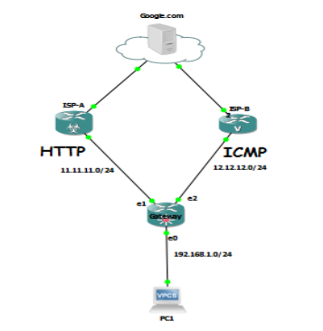 Static Route + Routing Mark > Mikrotik