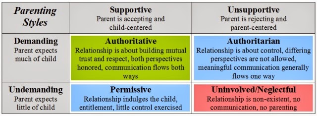 Parenting Styles: Which Of These Do You Practice? ~ Born a ...