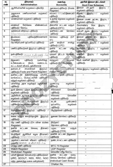 இலவச திட்டங்கள் சார்பாகதலைமை ஆசிரியர்களால் பேணப்படவேண்டிய 64 வகையான பதிவேடுகளின் பட்டியல்