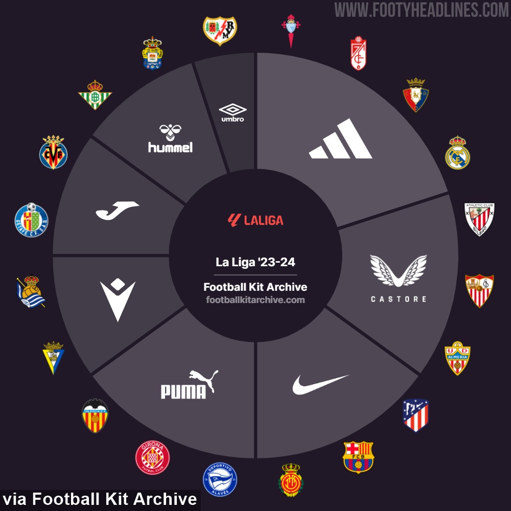 Confirmed: All La Liga teams in 2022/23 season - Football