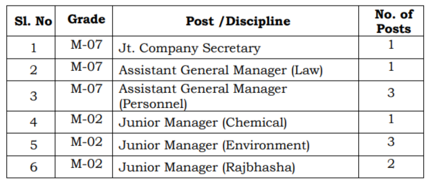 NMDC Ltd Jr Manager & Asst General Manager Recruitment 2022