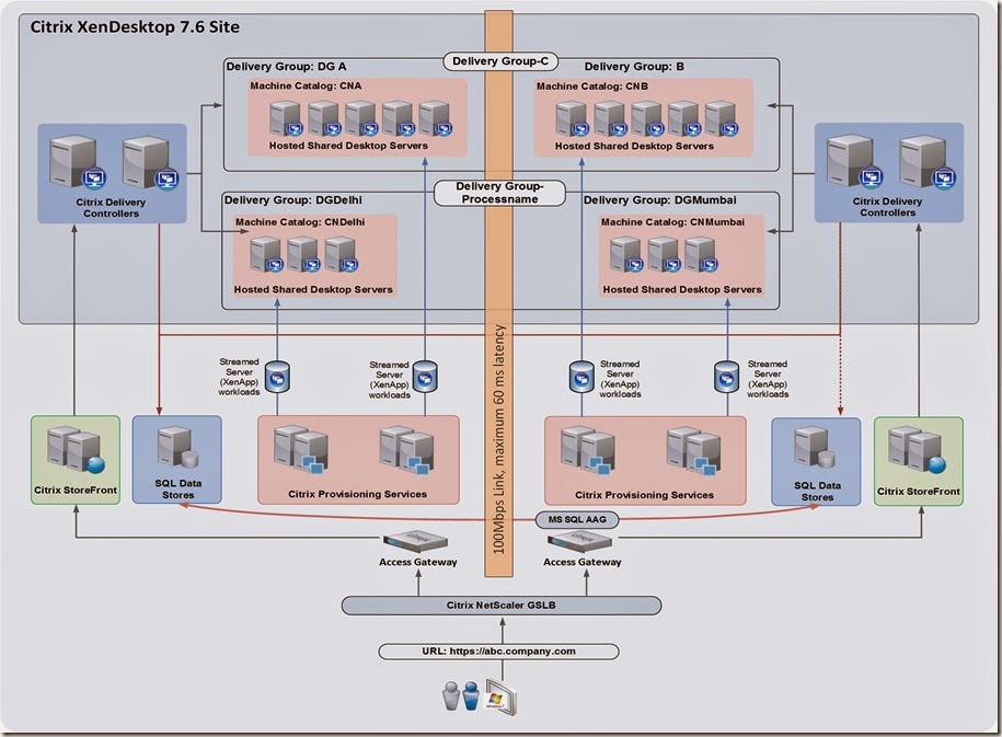 SutherLand Design Document - ForBlog