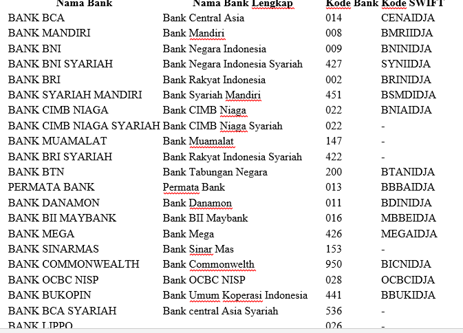 Daftar Lengkap Kode Bank Dan Kode Swift Di Indonesia Bloggadogado