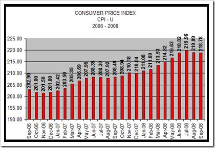 cpi