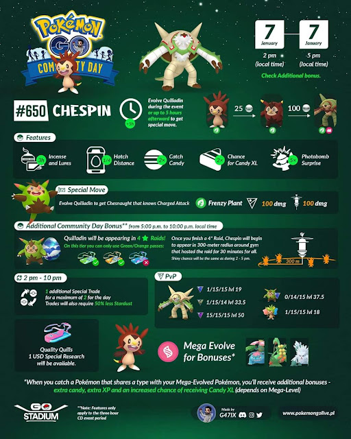 Chespin Community Day Infographic