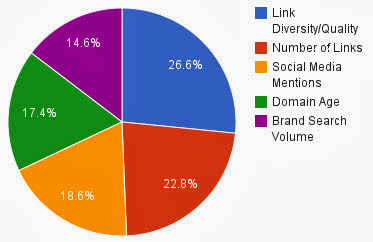 5 Best Techniques to Increase Domain Authority (DA) of a Website ~ How To Increase Domain Authority 