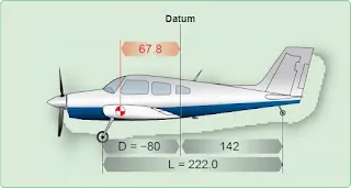 Aircraft Weight and Balance Computations