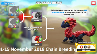 Dragon Mania Legends blog: chain breeding event Red Scale Dragon