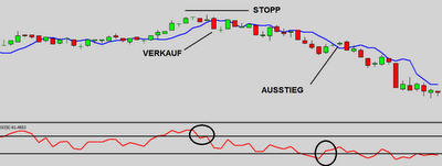 Forex Trading