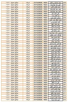 أسماء المشمولين في «قطع الأراضي السكنية» 2020 في العراق