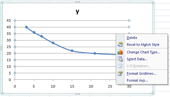 Let share our knowledge Menampilkan Persamaan Regresi di Excel 2007