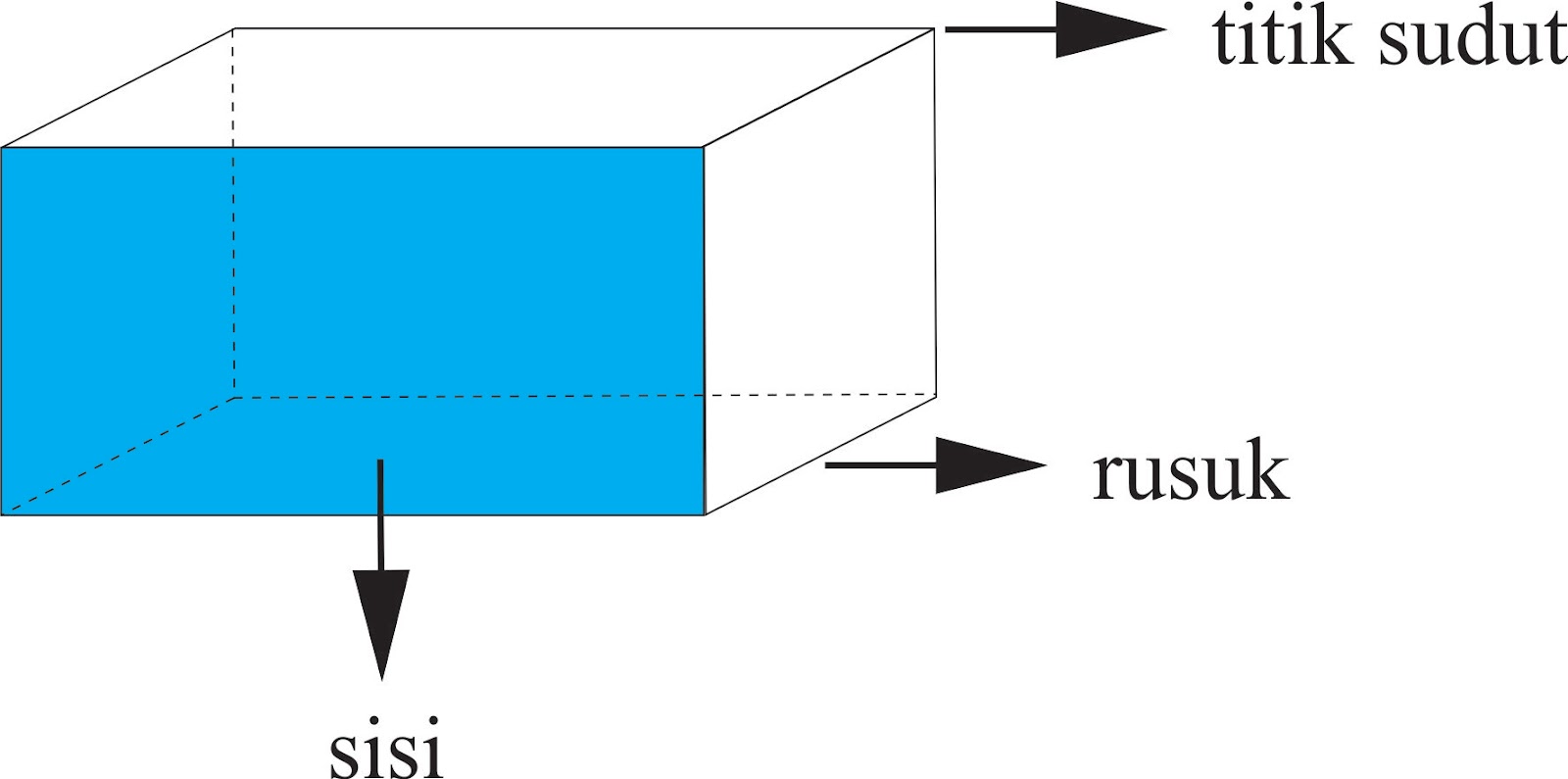 Sebutkan Contoh Gambar 3 Dimensi - Hontoh