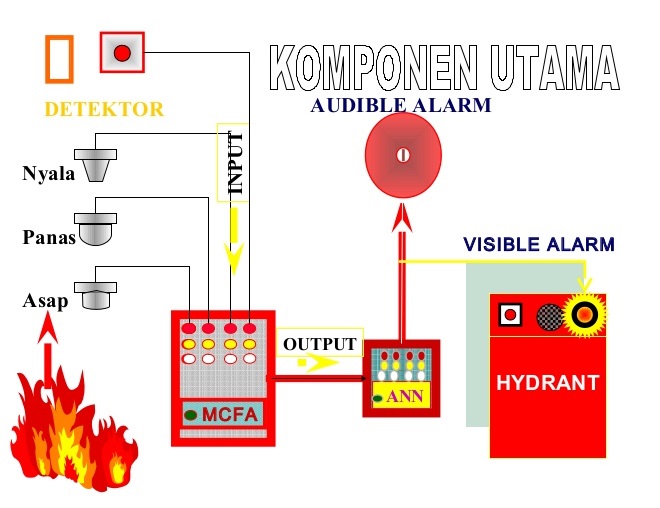 Lelumuh Tekno: PENANGGULANGAN KEBAKARAN LEVEL D (Bag.4)