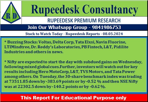 Stock to Watch Today - Rupeedesk Reports - 08.05.2024