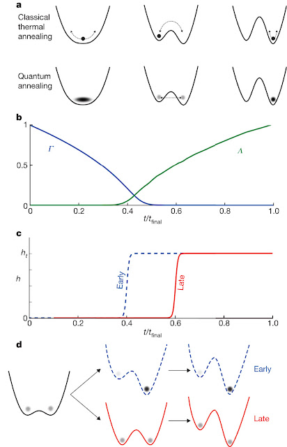 Barrier Quantum4