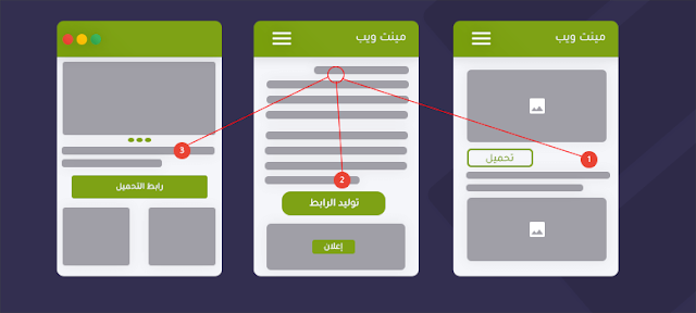 إضافة سكريبت صفحة حماية الروابط لمدونات بلوجر