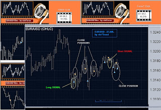 forex club