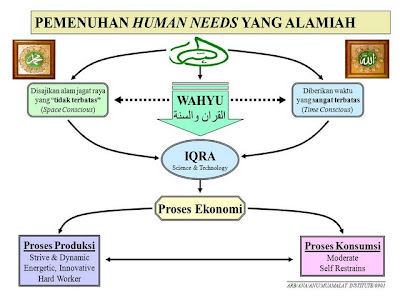 Hukum Ekonomi Islam