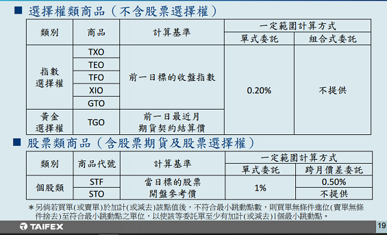 一定範圍市價委託4