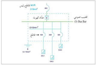 لوحة توزيع رئيسية