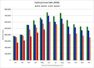 Existing Home Sales NSA