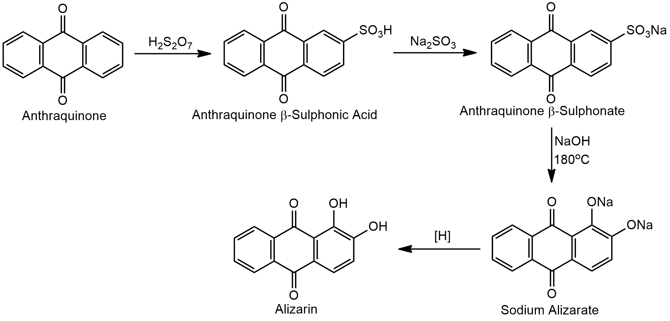 Preparation of Alizarin from Anthraquinone