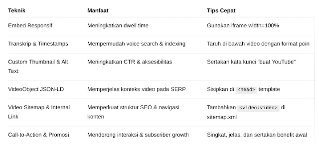 Bagaimana layanan blog bisnis blogger merangkap profesi youtuber dapat membantu buat YouTube menarik dan mengoptimalkan layanan blog Anda?
