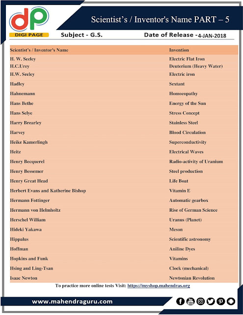 DP | Scientist's / Inventors Name-Part - 5 | 04 - 01 -18