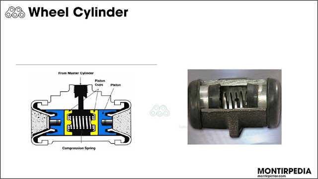 silinder roda (wheel cylinder)