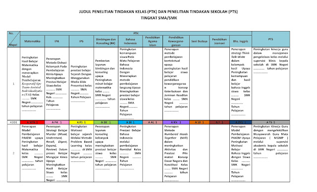 Kumpulan PTK dan PTS Tingkat SMA/SMK edisi 1 ~ Contoh PTK 