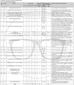 ONGC Recruitment 2018 - Technician, Jr Ass and Other posts