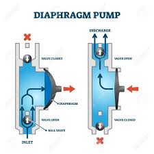 Diaphragm pump