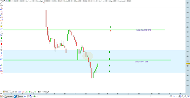 trading cac40 bilan 25/09/20