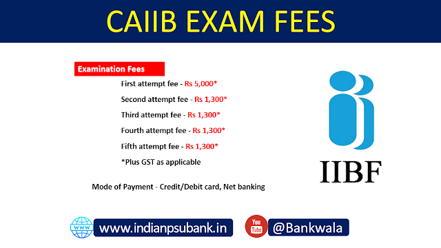 What-is-CAIIB-in-hindi-All-about-caiib-in-hindi-caiib-full-form-in-hindi-caiib-full-form-about-caiib-exam-pattern-eligibility-syllabus-mode-of-exam-caiib-exam-duration-iibf-full-form-next-caiib-exam-how-to-apply-caiib-caiib-examination-fee- caiib-exam-date-2024- caiib-registration