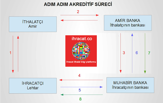 akreditif tablo