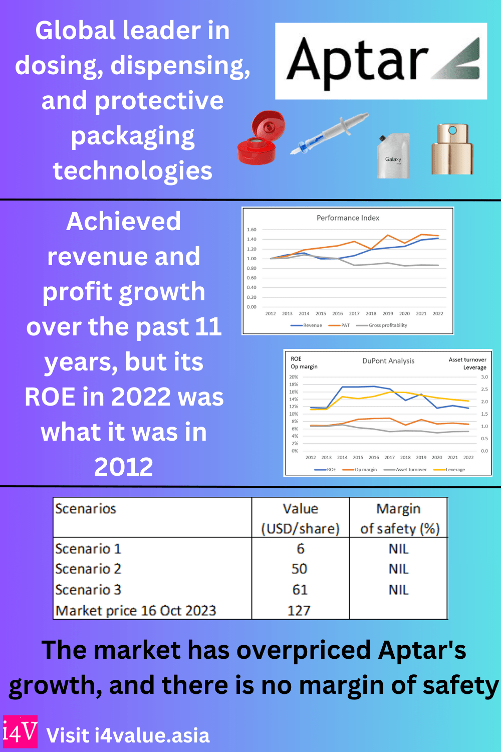 AptarGroup: The Market Price Has Run Ahead Of Its Performance